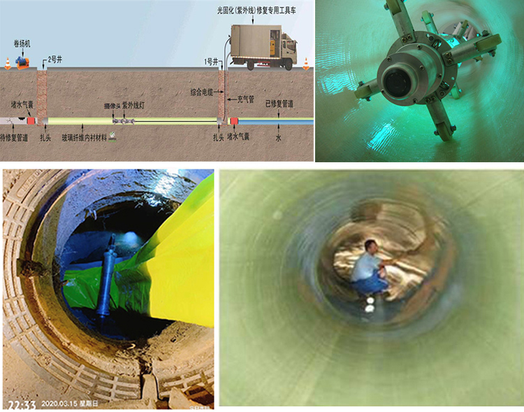 民乐UV-CIPP内衬修复