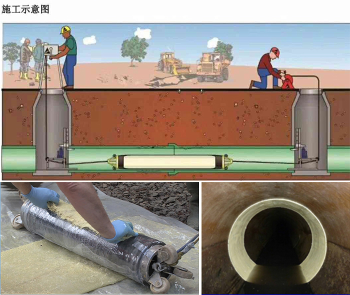 民乐管道局部点状修复